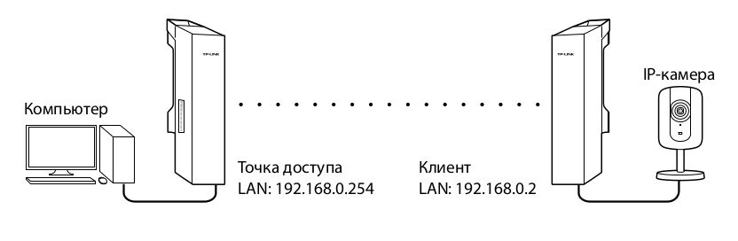 Передаем интернет по WiFi на 10 км