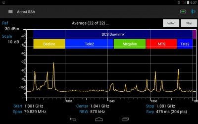 Arinst SSA LC анализатор спектра